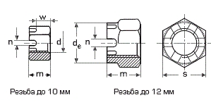 DIN 935  